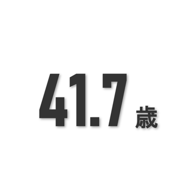 平均年齢